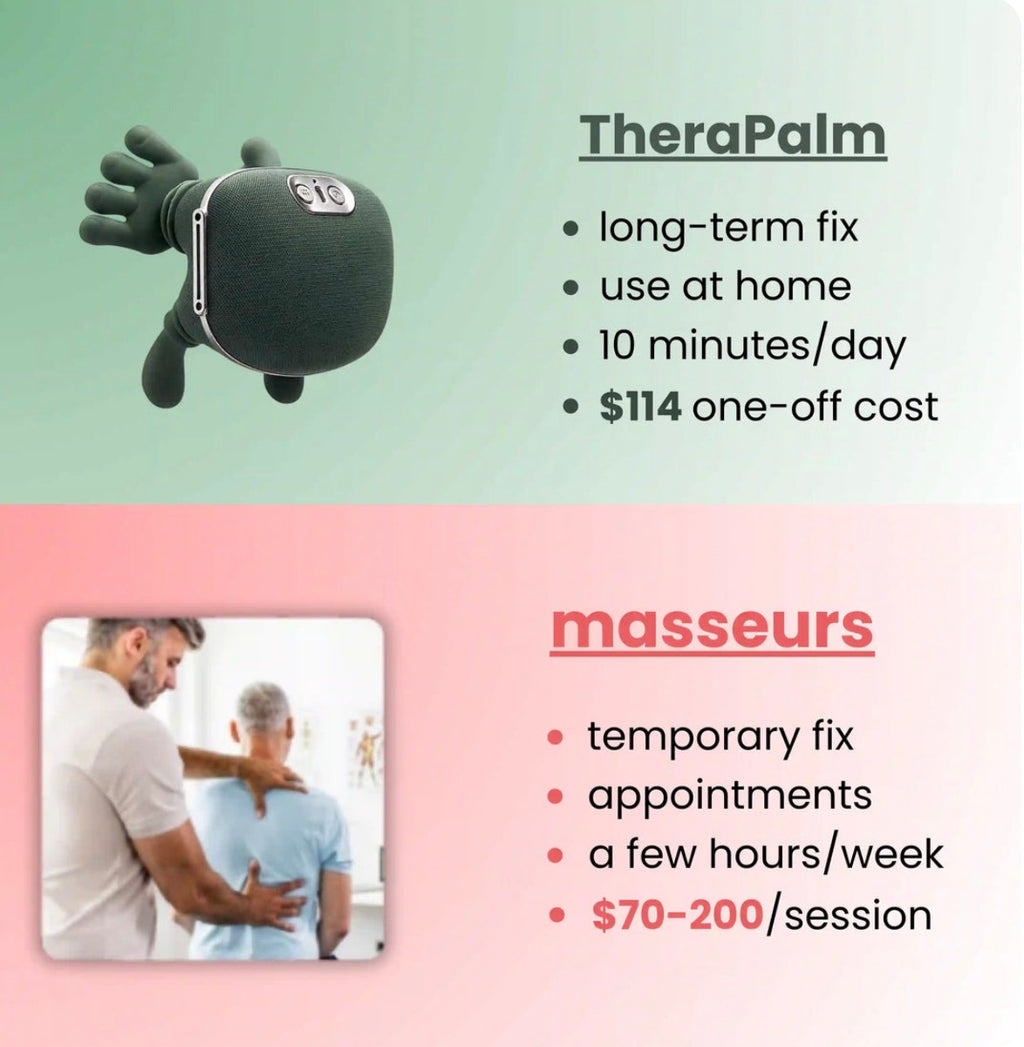 Trapezius & Neck Massager – Handheld Shoulder Pain Relief